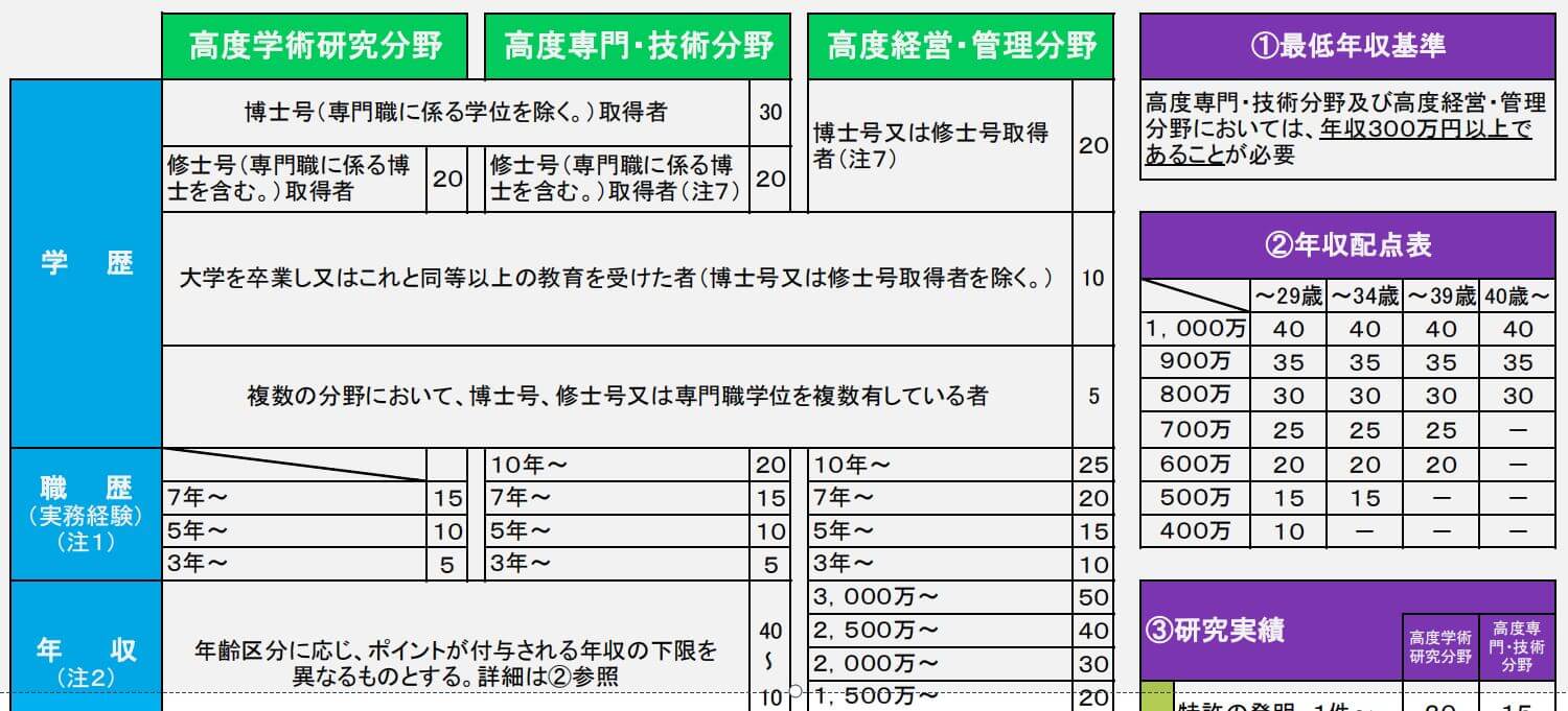 在日外国人数创新高，中国人最多